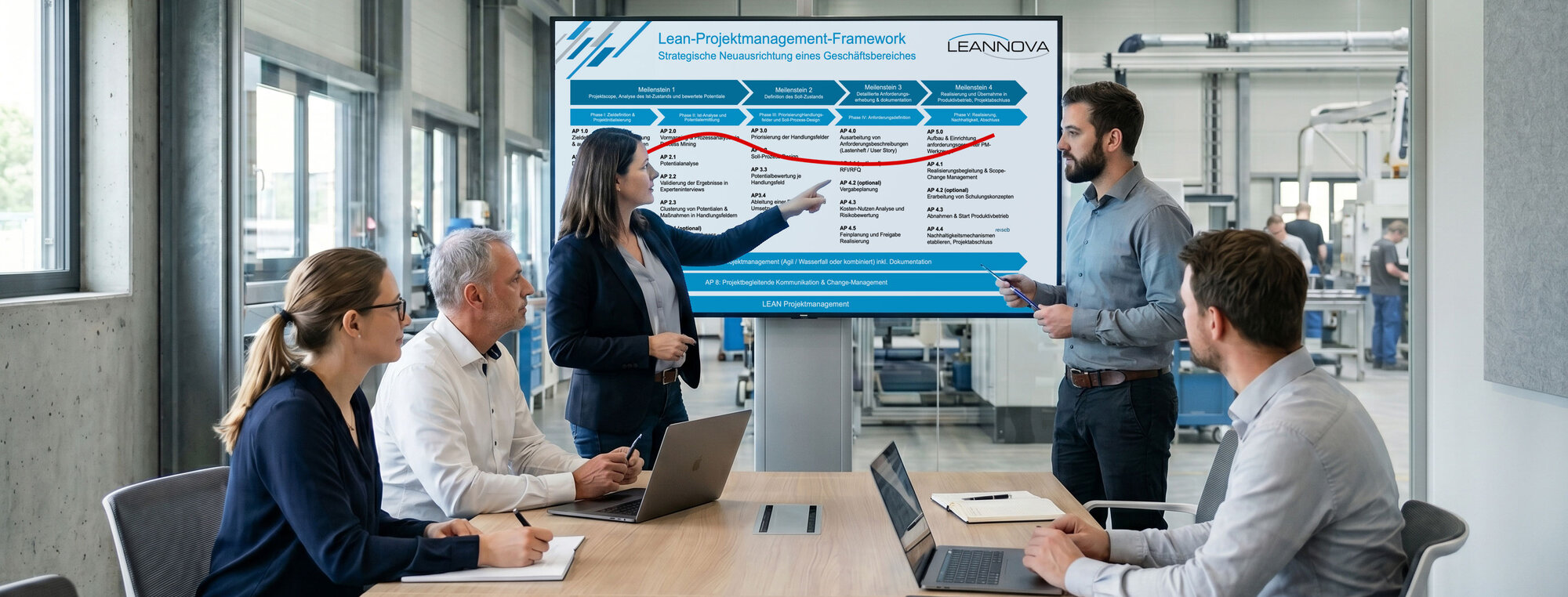 Es ist eine Szene aus einen Besprechnungsraum in einer Verwaltung zusehen. Personen stehen und Sitzen vor einem großen Monitor, auf dem das Lean-Projektmanagment-Framework zu sehen sind